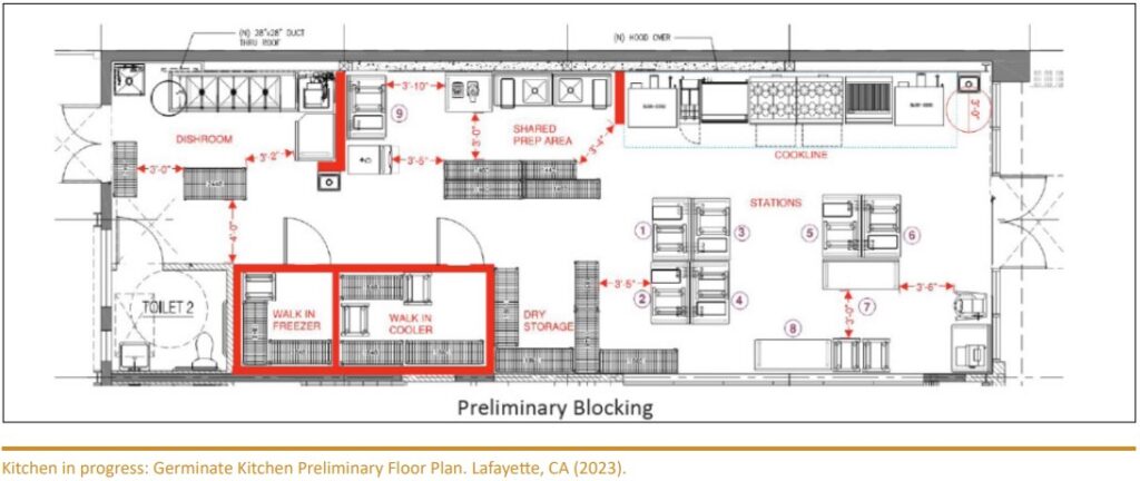 Shared Kitchen Facility Design Guide | The Food Corridor