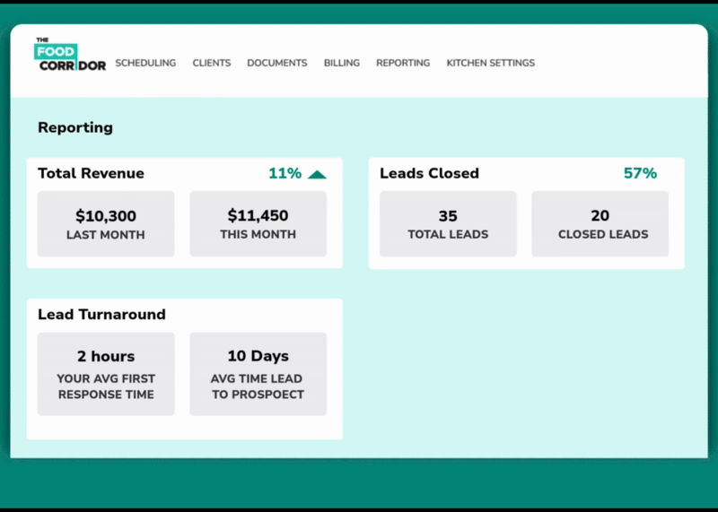 Spotlight Badges and Lead Metrics on The Kitchen Door