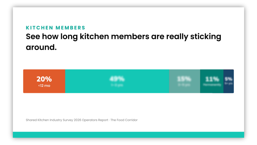 The Shared Kitchen Operator Report