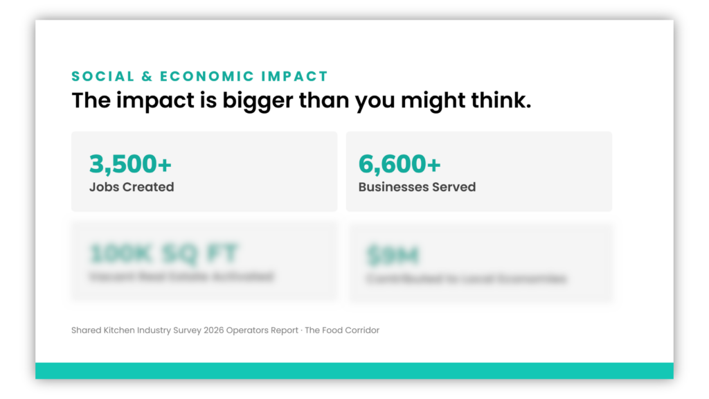 The Shared Kitchen Operator Report