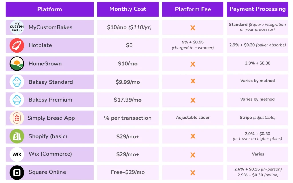 Pricing Summary