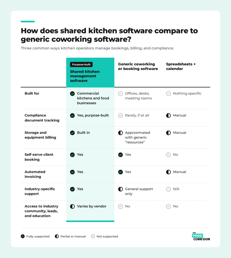 shared-kitchen-software-comparison (1)