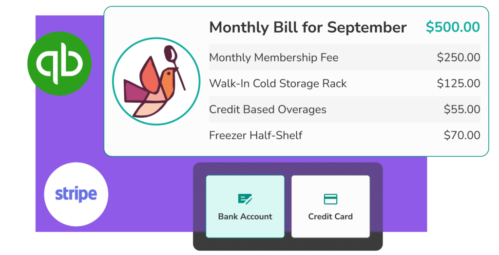 automated billing with TFC